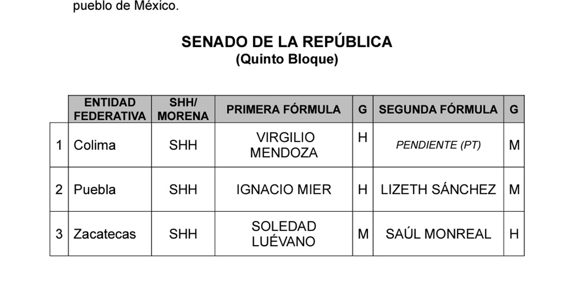 Nacho Mier y Liz Sánchez, primera y segunda fórmula al Senado