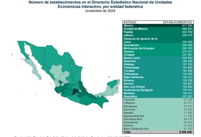 Puebla, tercer lugar nacional con más negocios en México: Inegi