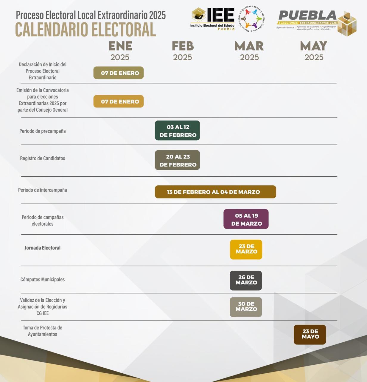 El 23 de marzo de 2025 serán las elecciones extraordinarias en Puebla