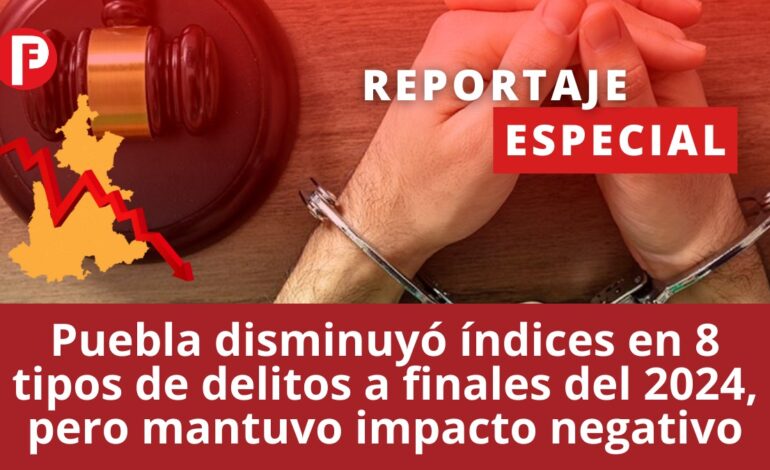 Puebla disminuyó índices en 8 tipos de delitos a finales del 2024, pero mantuvo impacto negativo